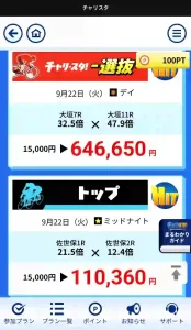 チャリスタ